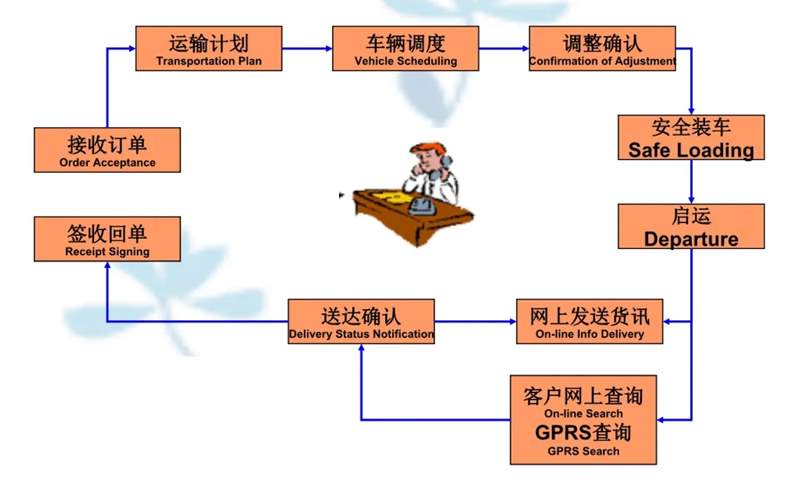 吴江震泽直达水满乡物流公司,震泽到水满乡物流专线