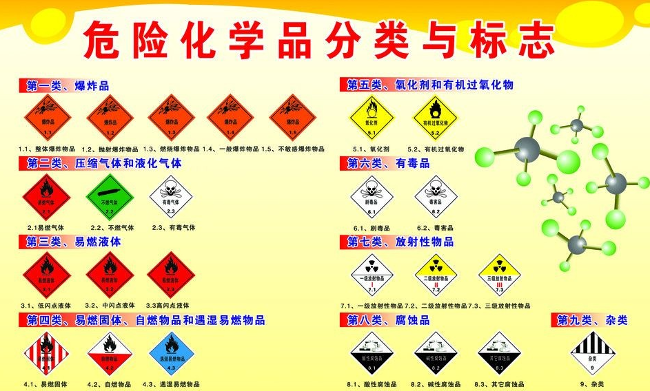 上海到水满乡危险品运输